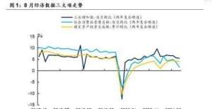 前做好准备如何稳经济、稳就业将成为政策调控的重中之重美国放