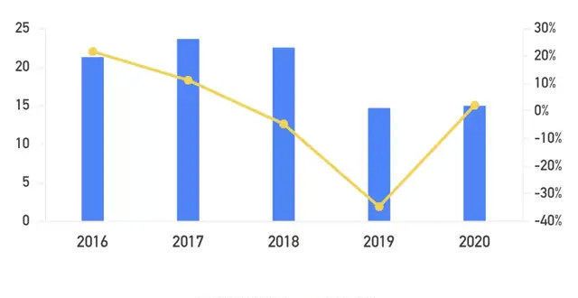 高价万售出4000亿兰州银行A股首发过会：去年不良率降至2％以下，资产质量仍承压英国赛