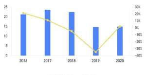 高价万售出4000亿兰州银行A股首发过会：去年不良率降至2％以下，资产质量仍承压英国赛