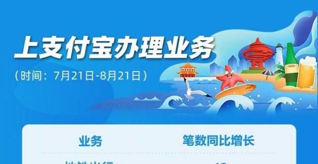 为啥火起来青岛数字生活消费季报告出炉，夜宵最菜、鸡架和水果捞仓储式