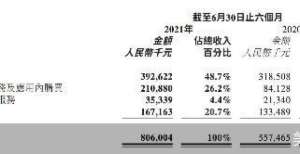 红品牌病了用户规模继续降，广告营收不再是半壁江山，“炒币”的美图还在转型中胖哥俩