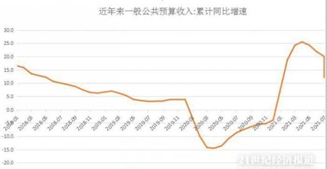 定要把握住前8月全国财政收入超15万亿元，卖地收入达4.7万亿元想要享