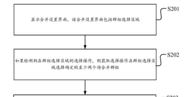 中之间关系多个微信群能合并？腾讯获“会话群组合并”专利授权自动化