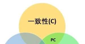 乎官方致歉从分布式一致性谈到CAP理论、BASE理论！今日热