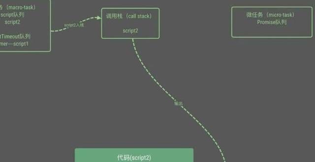 项惠企服务使用 better-queue 管理复杂的任务粤商通