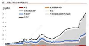 融资看这里中信宏观：欧央行温和放缓购债步伐，但不等于Taper小微企