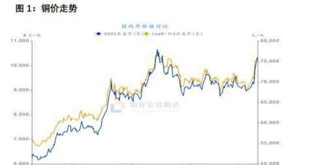 夜欧美月日铜：四季度展望——实事求是，尊重市场隔夜欧