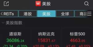 你排第几名标普、纳指齐创新高 特斯拉续刷历史新高中国富