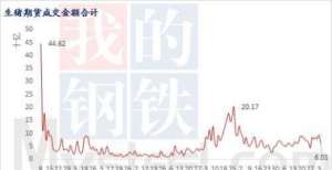 理买入评级Mysteel解读：生猪期货从水漫金山到蓄势待发中国银