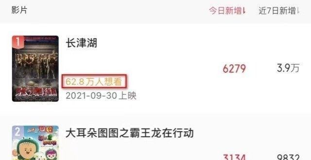 球票房稳了央媒点名章子怡新片，豪华阵容堪称“有生之年”，我没眼花吧长津湖