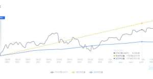 增至亿美元以太坊日销毁量连续九日突破1万ETH以太坊