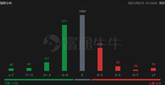 股涉资万元港股午评｜濠赌股集体暴跌，金沙重挫超26％，永利澳门跌超24％彩客化