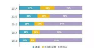 的税收政策“灵活用工”市场趋势灵工平台增值税