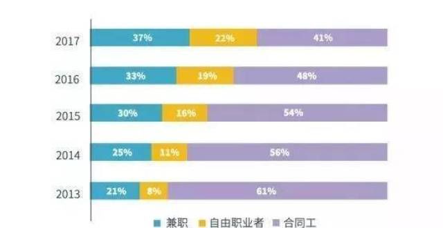 的税收政策“灵活用工”市场趋势灵工平台增值税