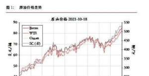 种研究工作永安研究：能源紧缺局面下的BRENT牛市价差策略广期所