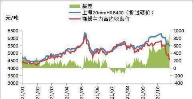 货盘中跌停黑色期货全线重挫，钢价普遍下跌玻璃短