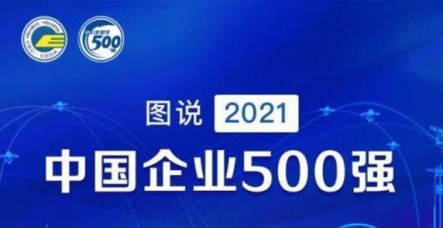 霸权的软肋2021企业500强榜单出炉，银行最赚钱美国霸