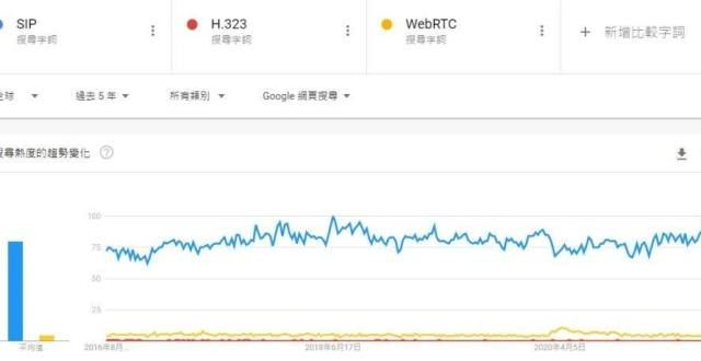 系统送给您SIP协议及新IP企业通信网络技术概论-核心SIP技术介绍-1超好用