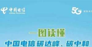 一图读懂中国电信碳达峰、碳中和行动计划