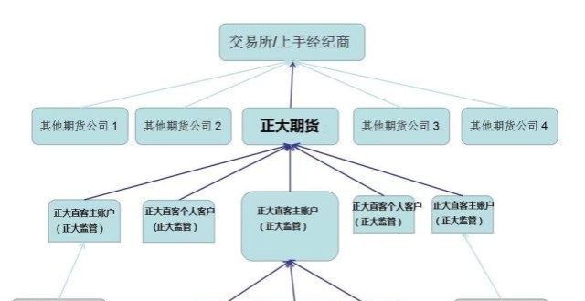 执行人记录正国际期货主账户：怎么选手续费低的国际期货公司好事成