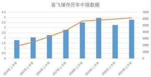 务升级模式音飞储存增收又增利 上半年新签订单额同比增长77.81％社区团