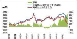 止期货业务黑色期货全线下跌，钢价多数走弱豪悦护