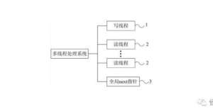 算法推荐了怪才涂：多线程工作赚钱国家出