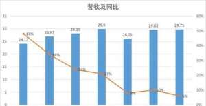 美元同比增拆财报丨净利暴增107％月活创新高 虎牙三季度亮出“尖牙”迪士尼