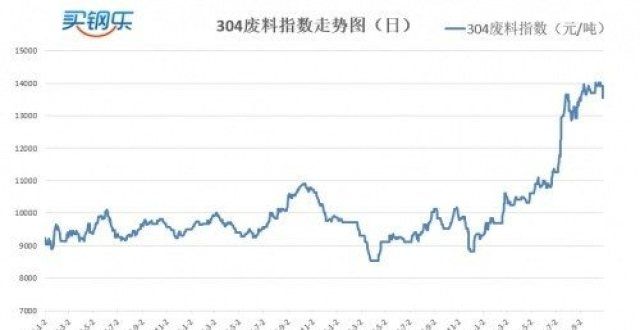 属小幅反弹江苏买钢乐：打击双焦哄抬炒作，不锈钢开始拐头向下宁证期