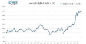 属小幅反弹江苏买钢乐：打击双焦哄抬炒作，不锈钢开始拐头向下宁证期