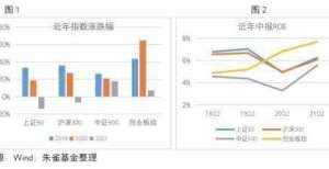 大疫苗药厂朱雀基金梁跃军：坚定看好3060赛道上的优质企业成长机会钱进疫