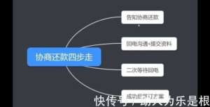 用卡新规定信用卡协商还款（停息挂账）详细操作步骤！信用卡