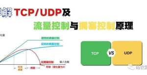 原信息天路详解TCP/UDP及流量控制与拥塞控制原理架起雪