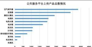 片即将量产中国RoHS公共服务平台信息报送情况（截至2021年8月31日）五邑大