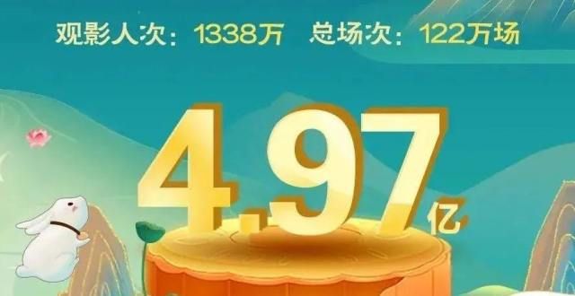 我不能同意中秋档4.97亿收官，观众偏爱哪影片？中秋票