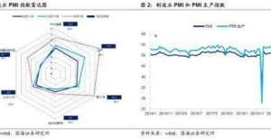 缴纳所得税能耗双控下的“旺季不旺”——9月PMI数据点评企业资