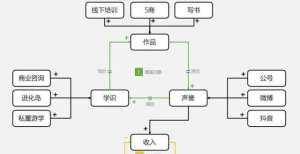 遭机构做空TOB企业如何做好内容营销？法拉第