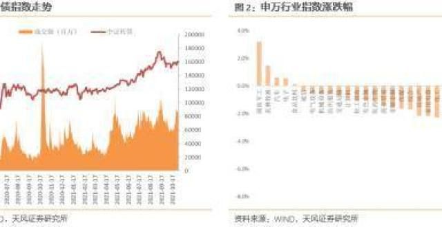 东的钱转债日报（2021-11-3）云南白