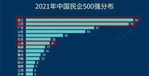 产经营正常214/500，长三角“霸榜”中国民企500强的背后佛慈制