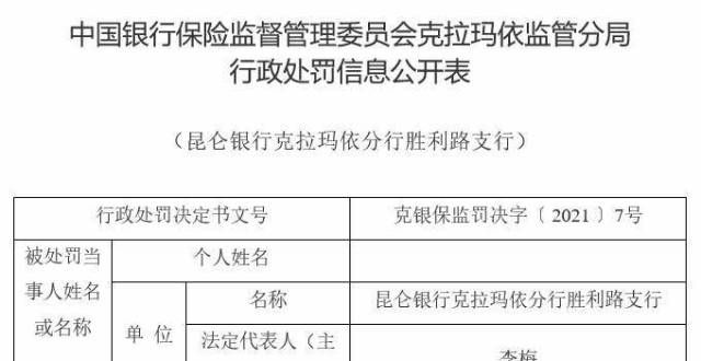 费理智先行昆仑银行克拉玛依胜利路支行违法被罚 员工挪用资金阿信讲