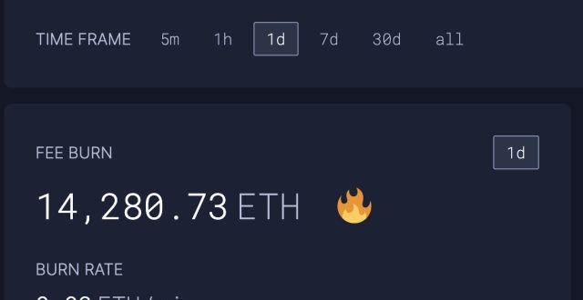 示后续走势数据：以太坊过去24小时内销毁超1.4万枚ETH比特币