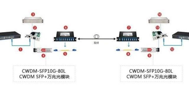 电的救世主光模块的种类以及如何与交换机使用？是英特