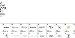 机该下岗了Interbrand：2021年度全球最具价值100大品牌榜试小鹏