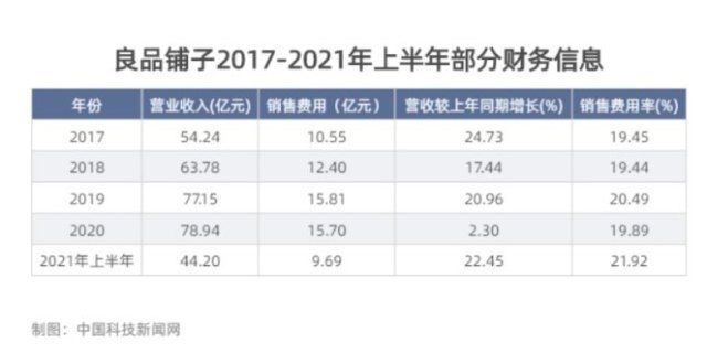 总数超千万零食企业的“突围”战：良品铺子VS三只松鼠泡泡玛