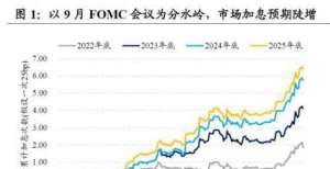 沪指失守点国君固收研究：Taper靴子落地，加息周期进入视野新能源