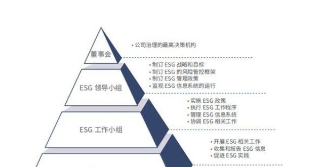 信也科技发布2020年ESG报告 积极践行企业社会责任