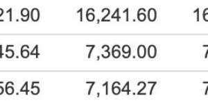 工代表监事美股盘前：10月零售销售月率录得1.7％ 三大股指期货悉数走高中国建