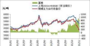 粕继续走跌期钢震荡下跌，螺纹钢市场偏弱运行豆粕快