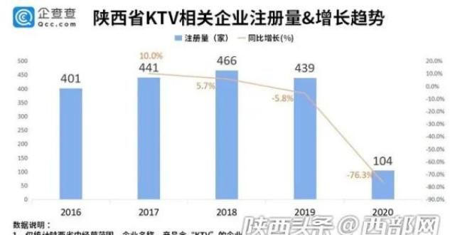 手爆款预定年轻人“抛弃”KTV后玩啥？陕西“剧本杀”相关企业暴增周生如