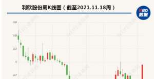 入实体经济“SpaceX概念股”利欧股份连续两日一字涨停 深交所下发关注函京东净